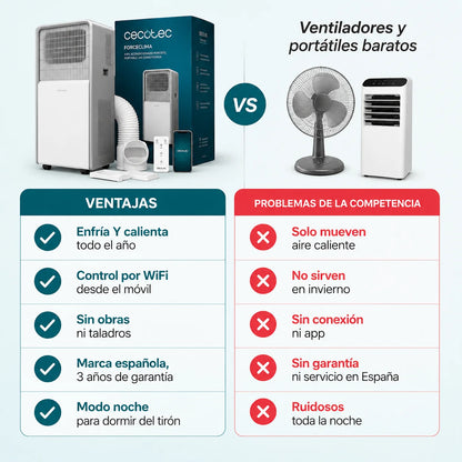 Cecotec ForceClima 12850 Style – Frío en verano, calor en invierno, sin obras